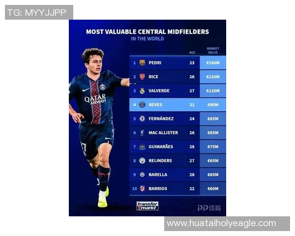 全球足球明星身价排行榜揭晓最高身价竟然达到多少亿