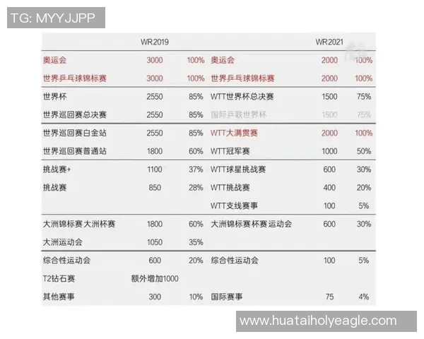 北京羽毛球队在世界杯预选赛中的比赛经验与表现分析