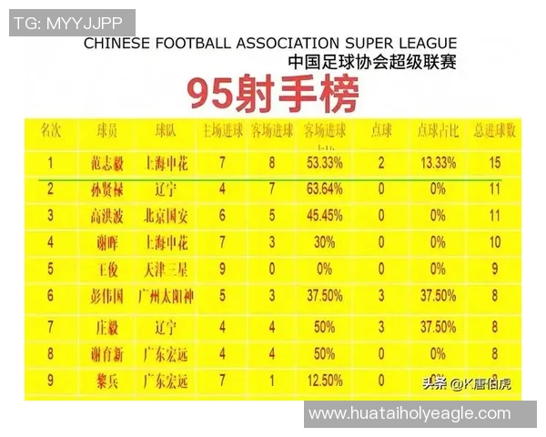 北京足球队技术实力强劲荣登全国足球技术排行榜第一名