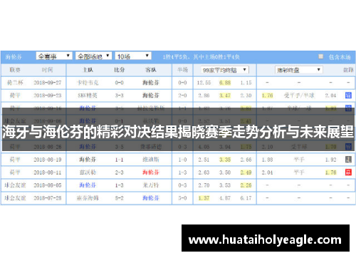 海牙与海伦芬的精彩对决结果揭晓赛季走势分析与未来展望