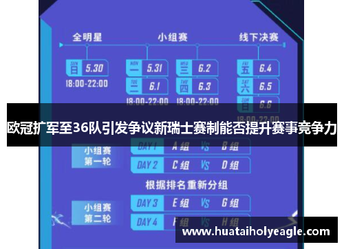 欧冠扩军至36队引发争议新瑞士赛制能否提升赛事竞争力